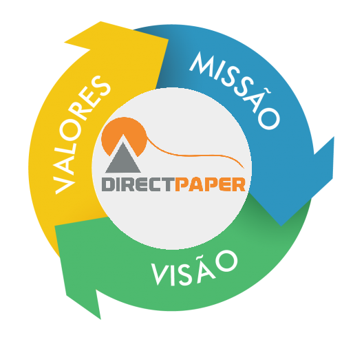 Fabrica de Bobinas Térmicas sp